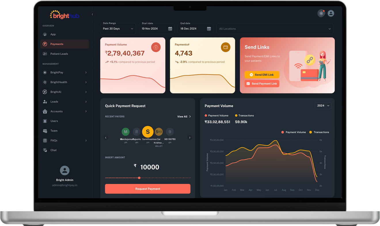 Modern Payments Stack